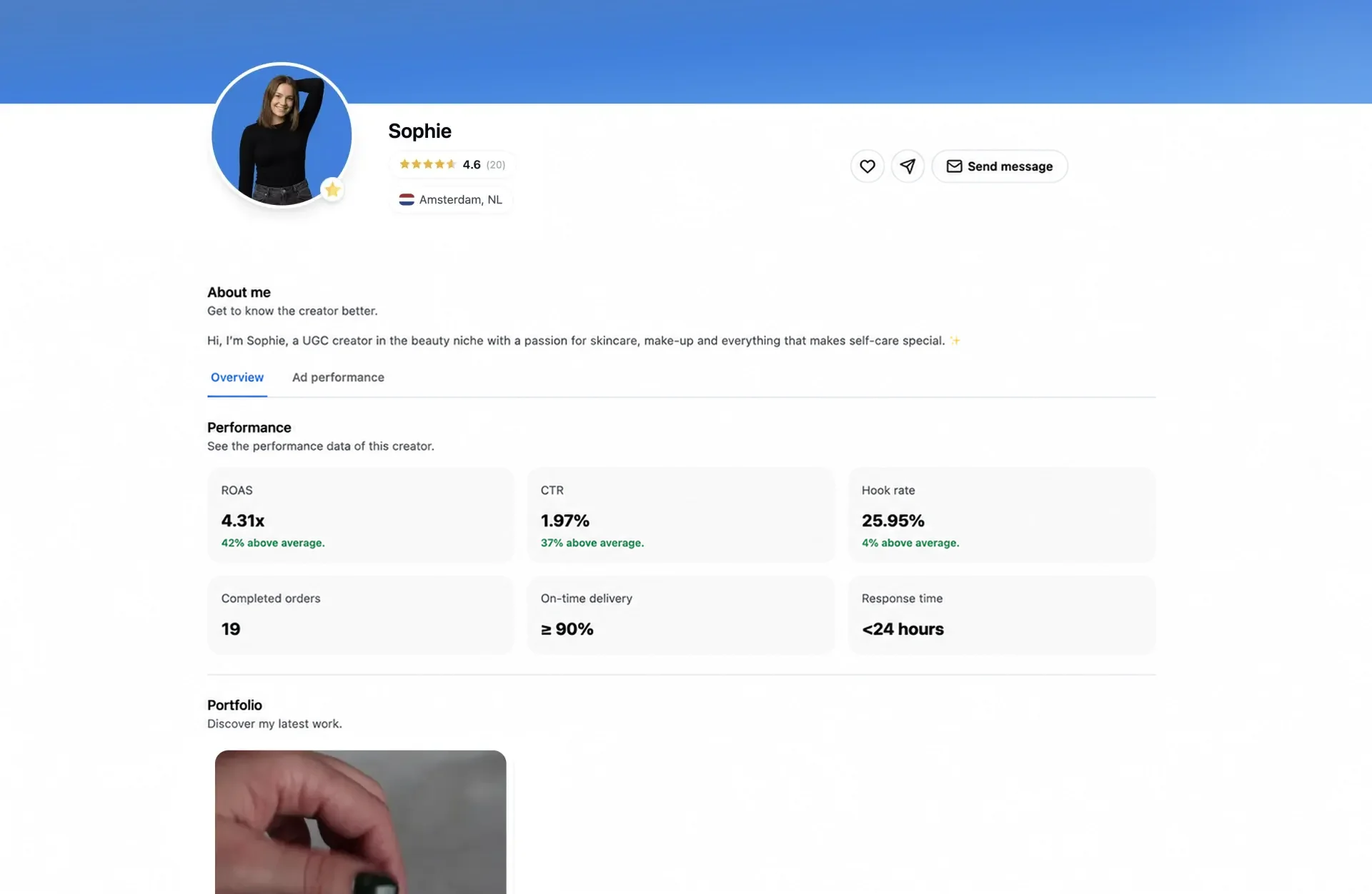 UGC.NL dashboard with ROAS statistics