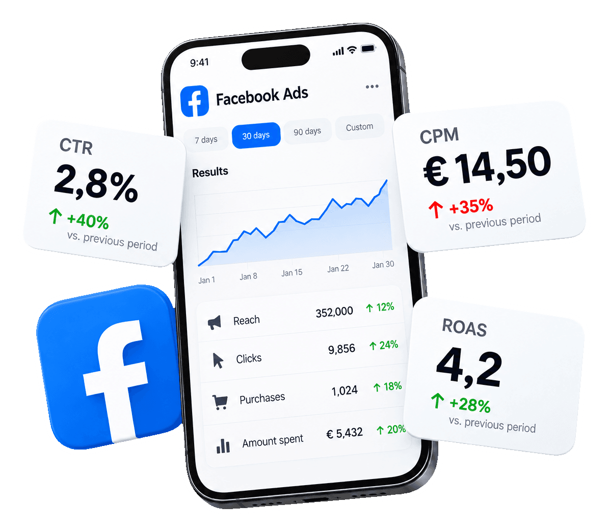 Facebook Ads Benchmarks 2026: Your Guide to Success